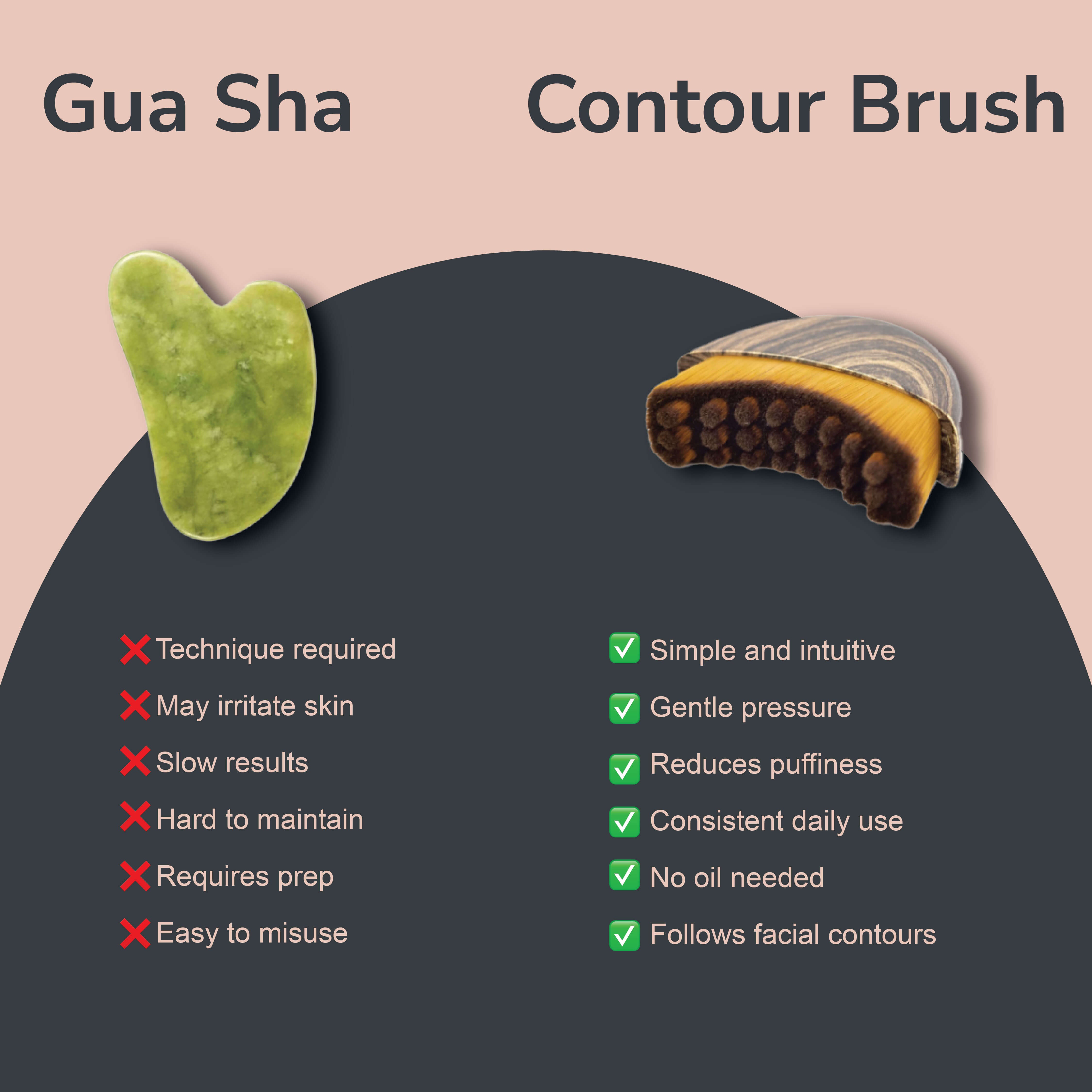 Lymphatic Drainage Face Brush